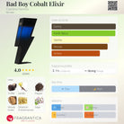 Carolina Herrera Bad Boy Cobalt Elixir fragrance bottle shaped like a lightning bolt.