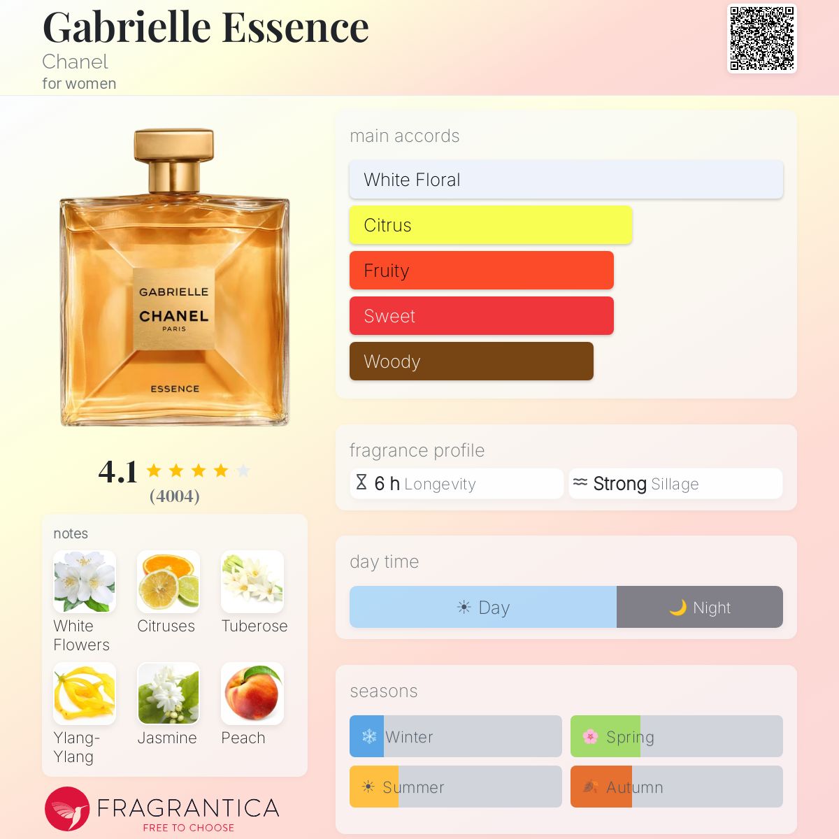 Chanel Gabrielle Essence EDP fragrance bottle with notes and accords listed.