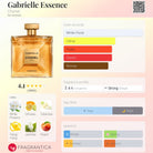 Chanel Gabrielle Essence EDP fragrance bottle with notes and accords listed.