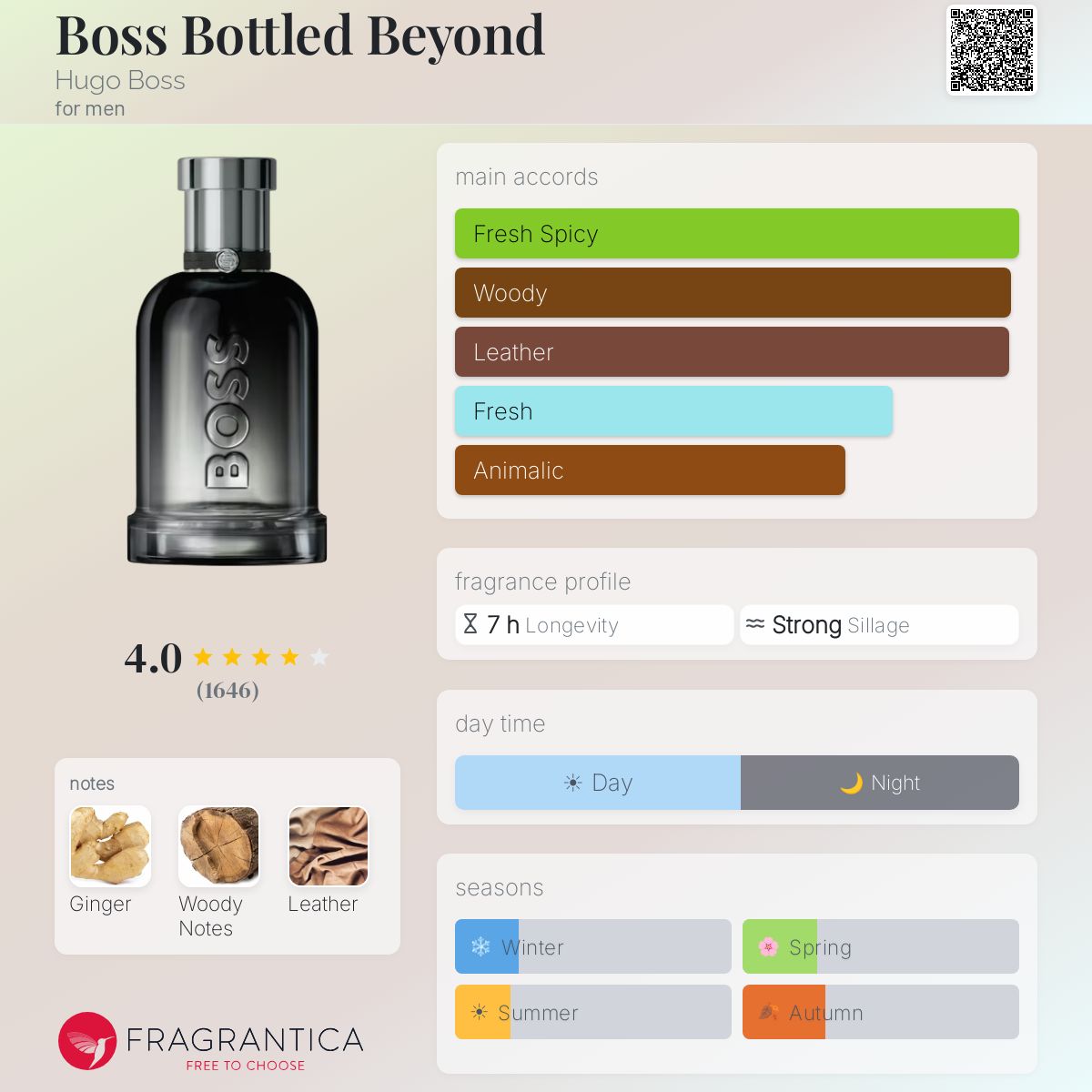 Hugo Boss Bottled Beyond fragrance bottle with notes and accords displayed.