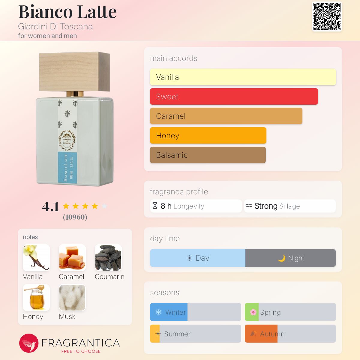 Bianco Latte perfume bottle with notes of vanilla, caramel, honey, coumarin, and musk.