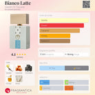 Bianco Latte perfume bottle with notes of vanilla, caramel, honey, coumarin, and musk.