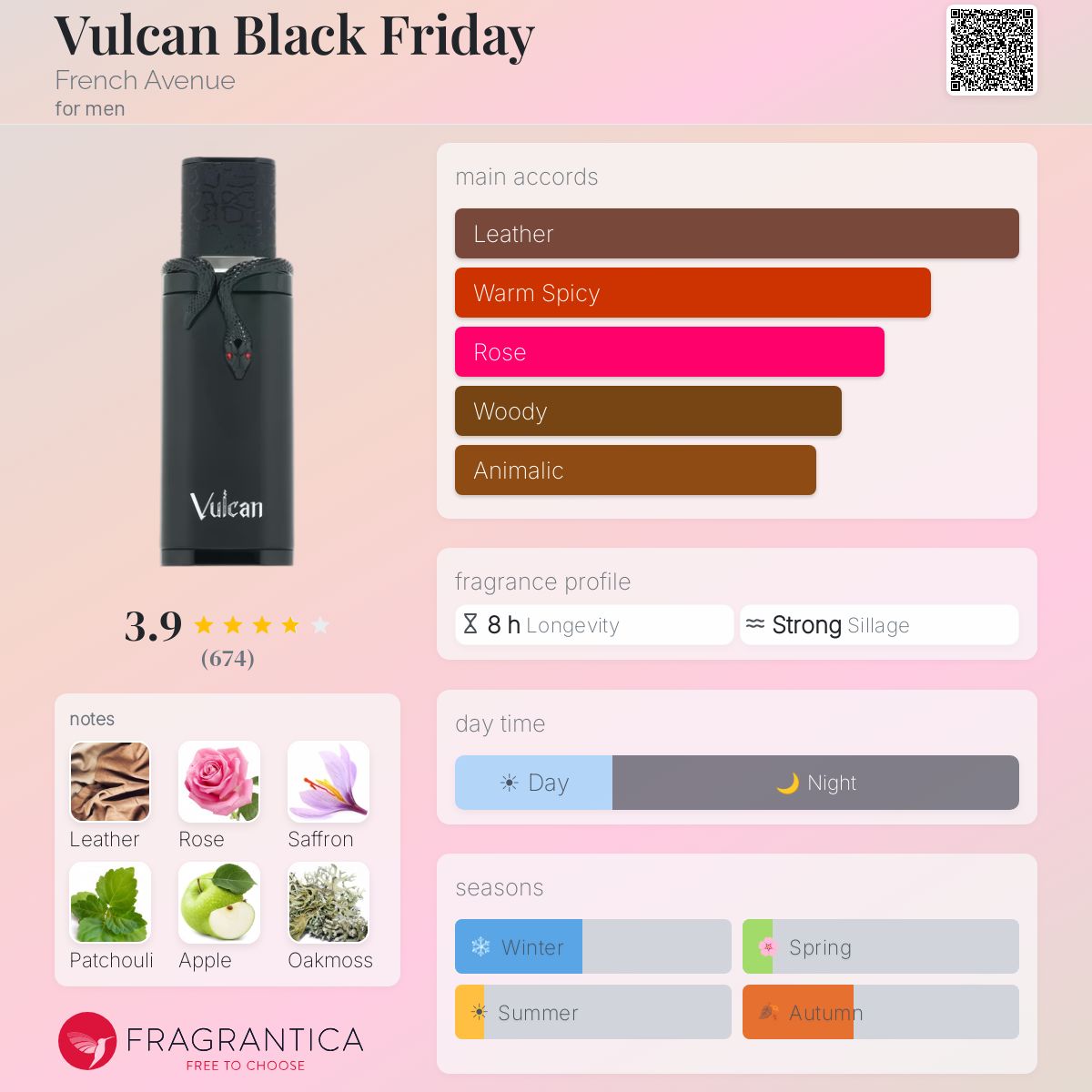 French Avenue Vulcan Black Friday men's fragrance bottle with notes and accords.