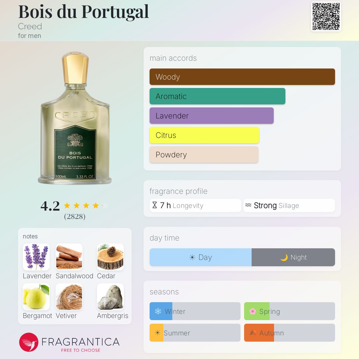 Creed Bois du Portugal fragrance bottle with notes of lavender, sandalwood, cedar, bergamot, vetiver, and ambergris.