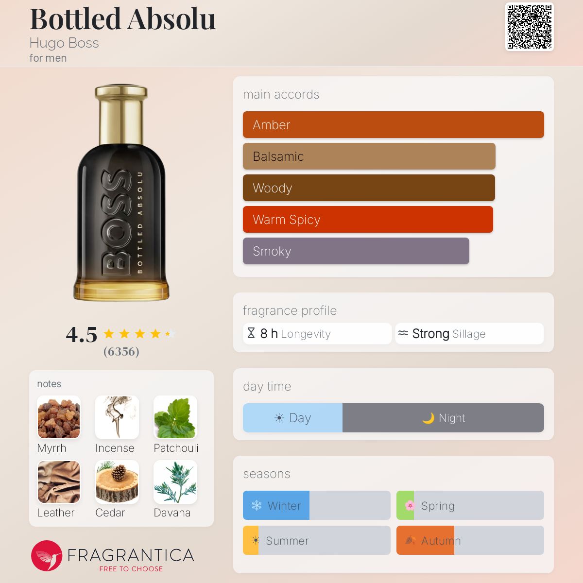 Hugo Boss Bottled Absolu fragrance bottle with notes and accords listed.