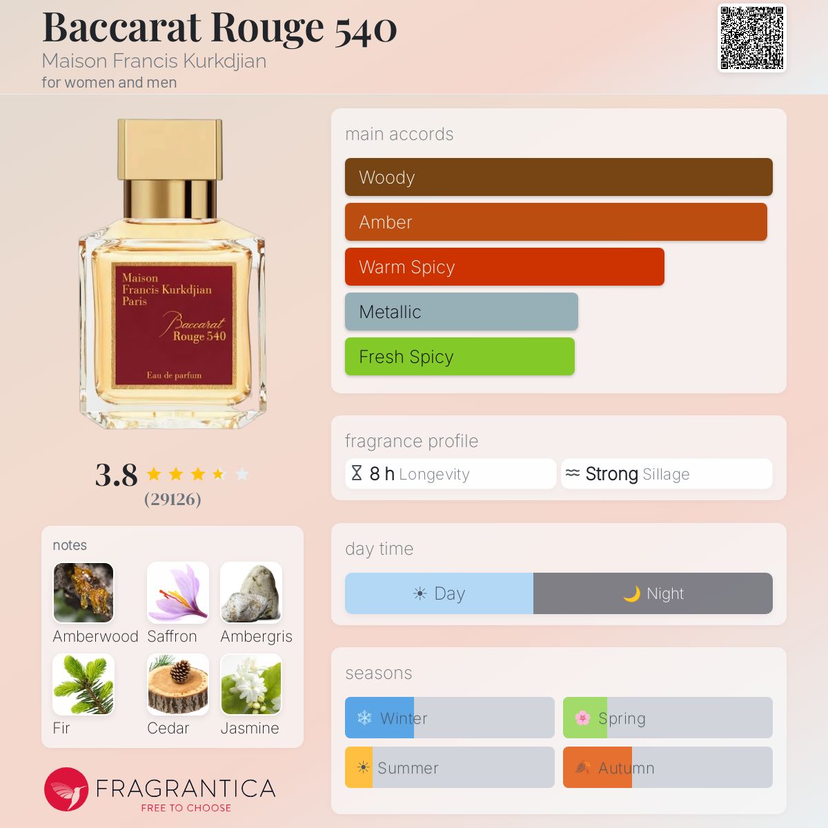 Maison Francis Kurkdjian Baccarat Rouge 540 Eau de Parfum bottle with fragrance notes and accords.