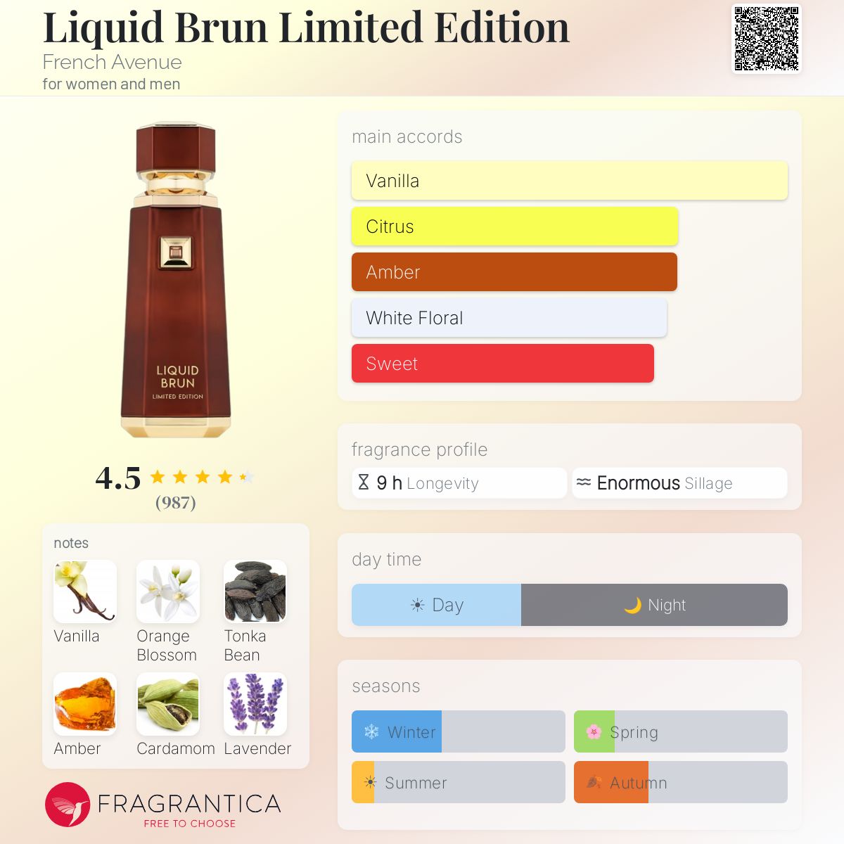 French Avenue Liquid Brun Limited Edition fragrance bottle with notes and accords listed.