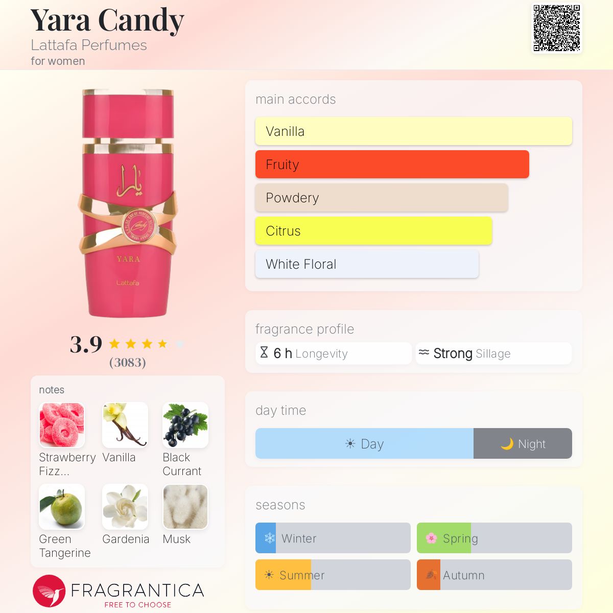 Lattafa Yara Candy perfume bottle with notes of vanilla, fruity, citrus, and white floral.