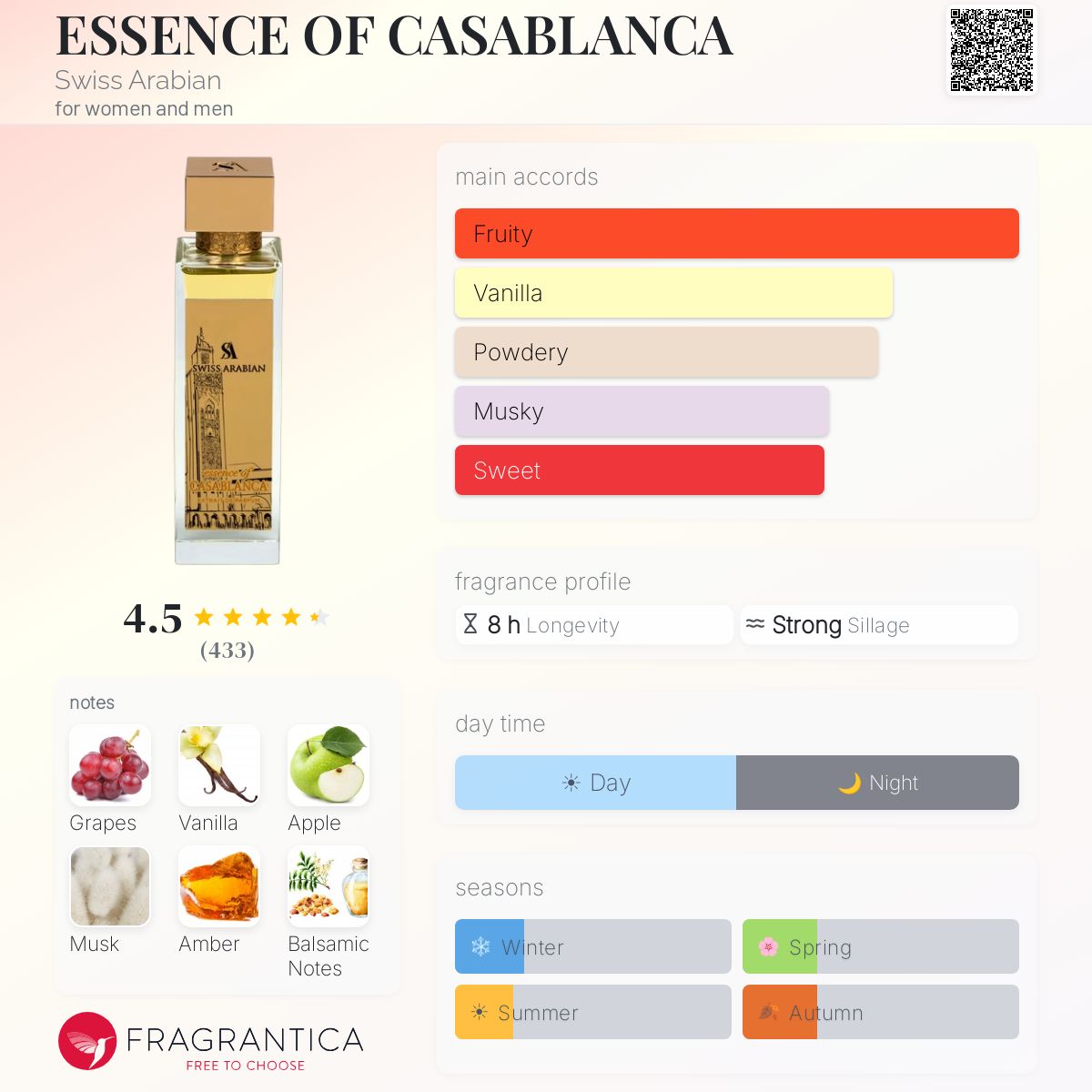 Swiss Arabian Essence of Casablanca perfume bottle with fragrance notes and accords displayed.