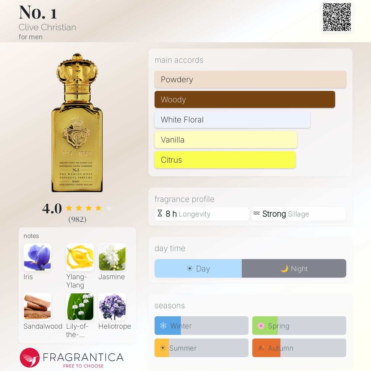Clive Christian No. 1 for men fragrance bottle with gold crown, showing notes and accords.