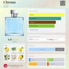 Azzaro Chrome fragrance profile with main accords, notes, day time, and seasons.