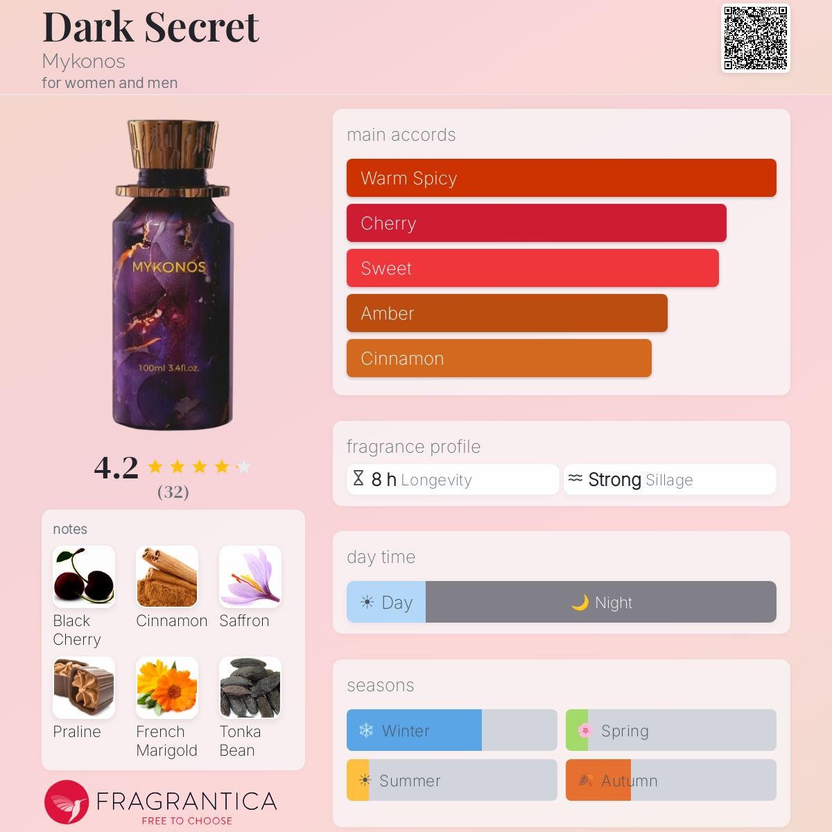 Mykonos Dark Secret perfume bottle with notes of cherry, cinnamon, praline, and amber.