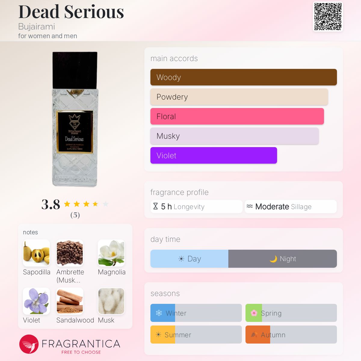 Bujairami Dead Serious perfume bottle with notes of violet, sandalwood, musk, magnolia, ambrette, and sapodilla.