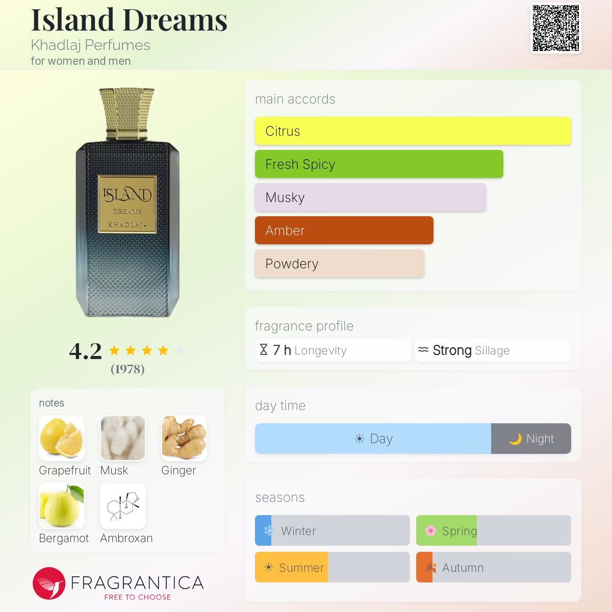 Khadlaj Island Dreams perfume bottle with notes of grapefruit, musk, ginger, bergamot, and ambroxan.