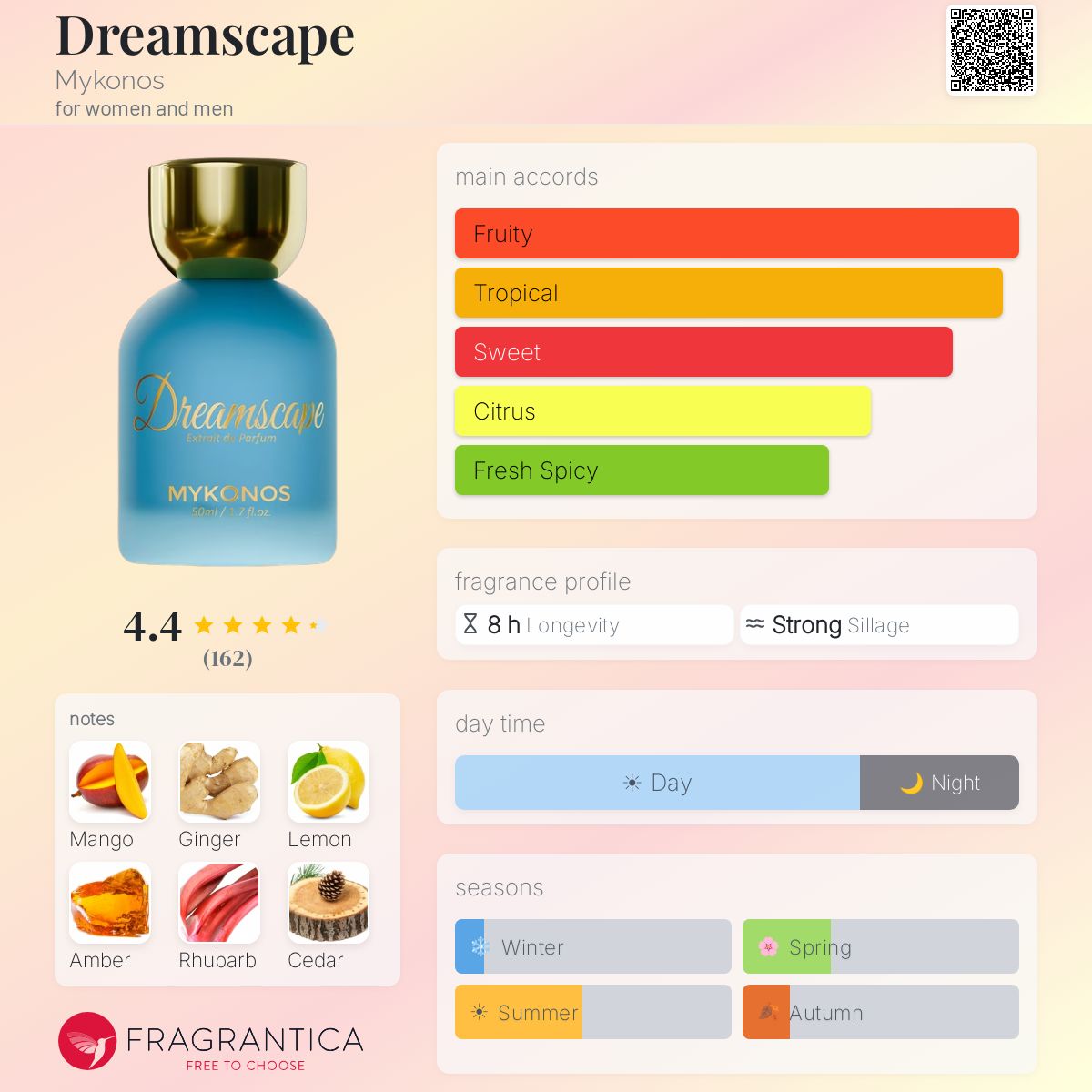 Mykonos DreamScape Extrait de Parfum bottle with fragrance notes and accords displayed.