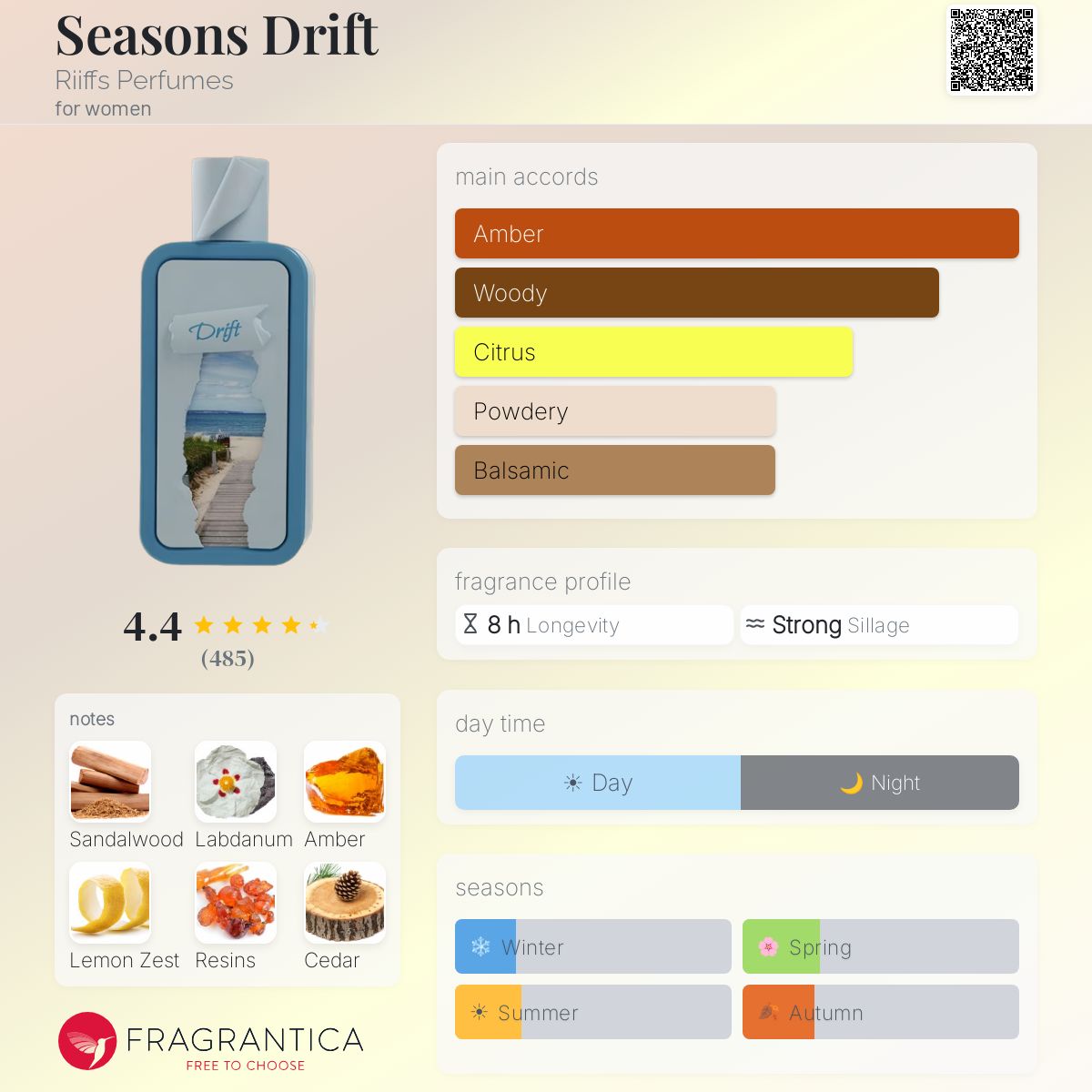 Riiffs Seasons Drift perfume card showing main accords, fragrance profile, notes, and day/season suitability.
