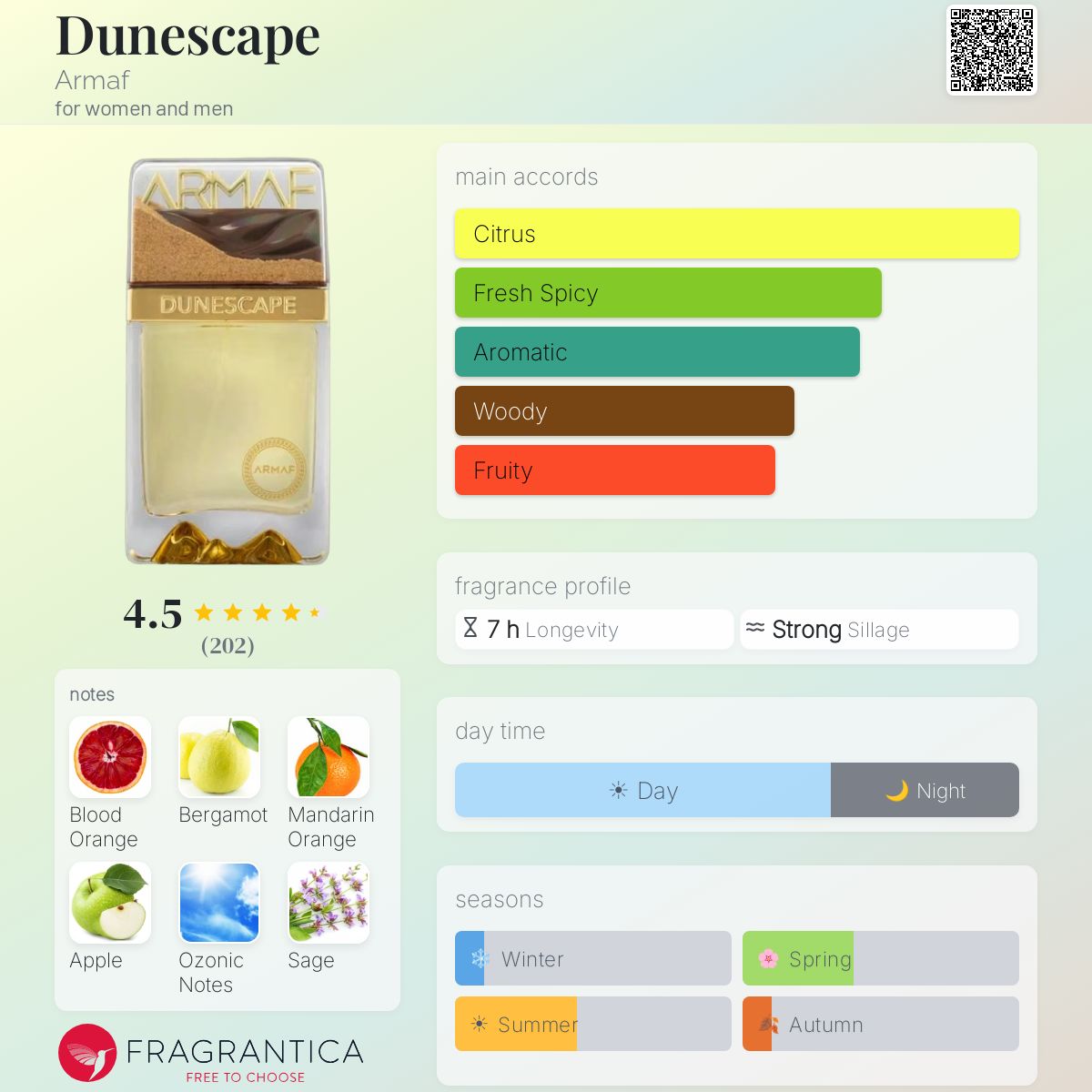 Armaf Dunescape Dubai EDP fragrance bottle with notes and accords displayed.