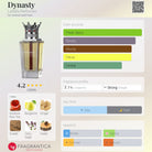 Lattafa Dynasty fragrance card with notes, accords, and rating.