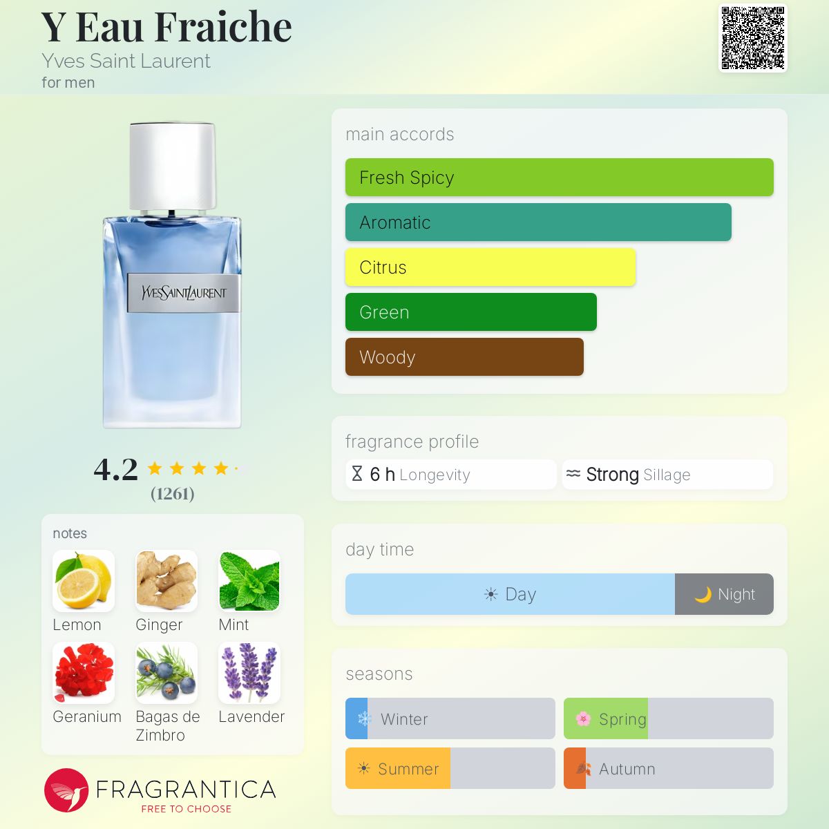 Yves Saint Laurent Y Eau Fraiche fragrance bottle with main accords, notes, and season information.