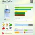 Yves Saint Laurent Y Eau Fraiche fragrance bottle with main accords, notes, and season information.