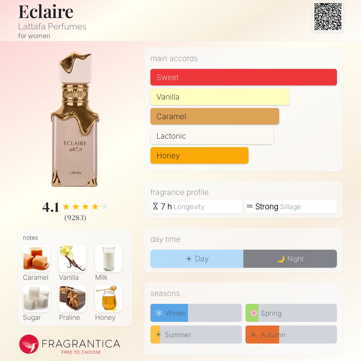Lattafa Eclaire EDP fragrance profile with main accords: Sweet, Vanilla, Caramel, Lactonic, Honey. Notes: Caramel, Vanilla, Milk, Sugar, Praline, Honey.