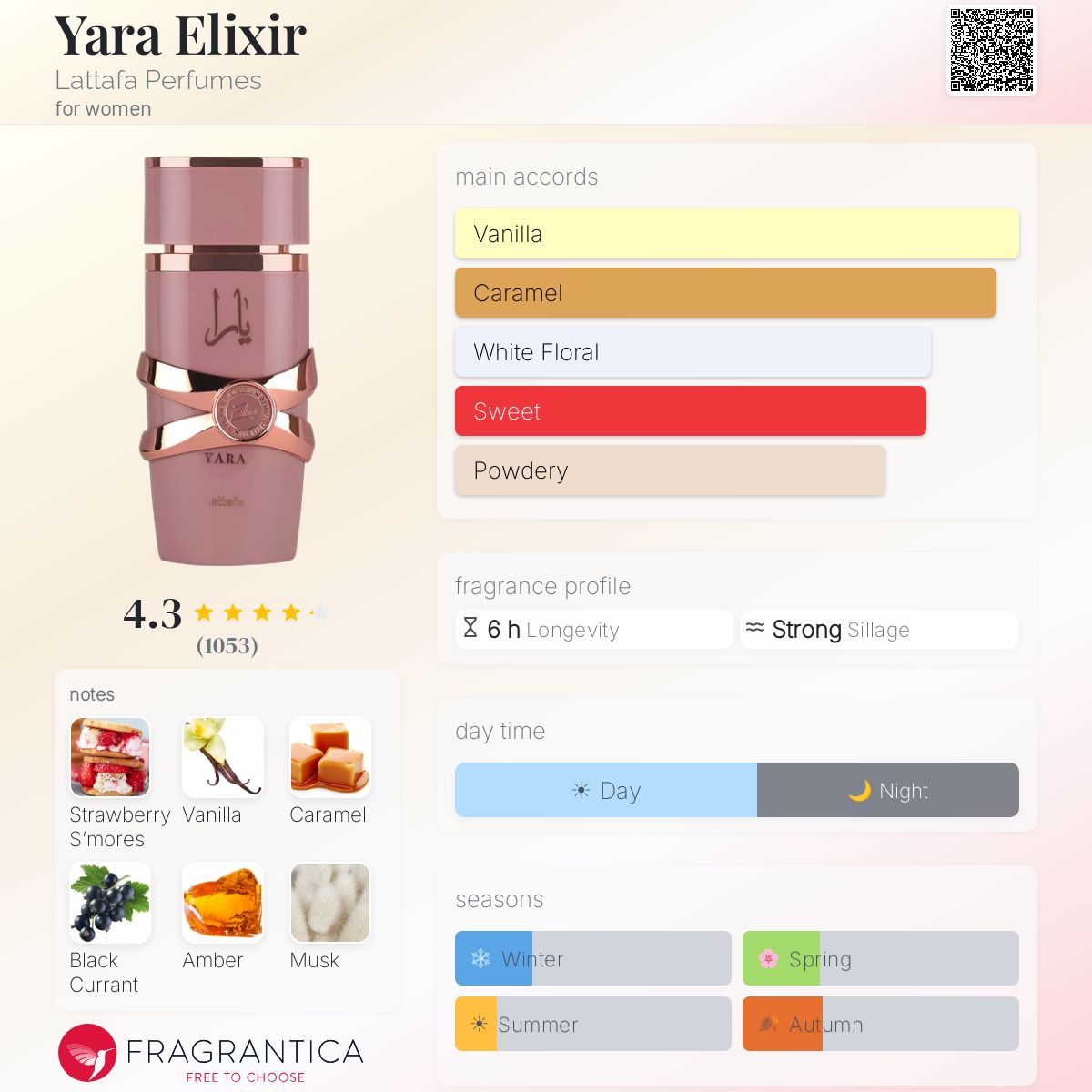 Lattafa Yara Elixir perfume bottle with notes of vanilla, caramel, strawberry, black currant, amber, and musk.