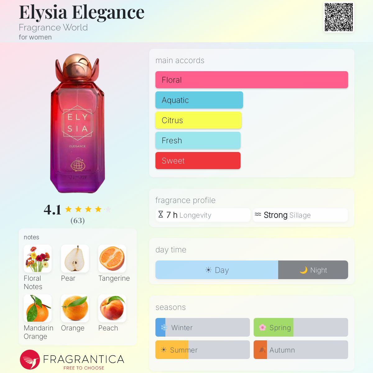 Fragrance World Elysia Elegance perfume bottle with notes and fragrance profile.