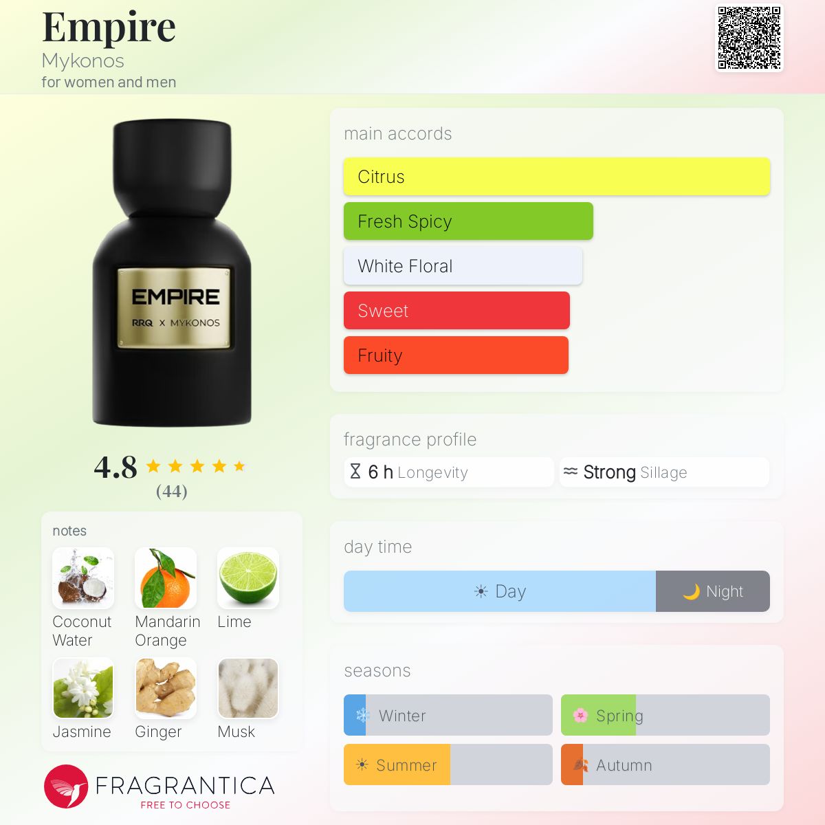 Empire Mykonos fragrance bottle with notes of citrus, fresh spicy, white floral, sweet, fruity, coconut water, mandarin orange, lime, jasmine, ginger, and musk.