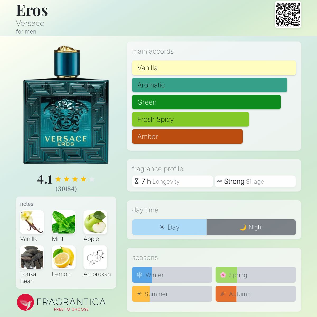 Versace Eros fragrance bottle with notes of vanilla, mint, apple, tonka bean, lemon, and ambroxan.