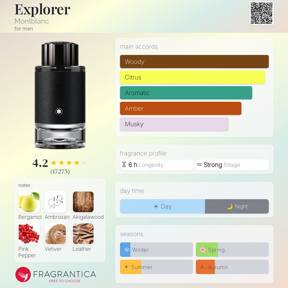 Montblanc Explorer for men fragrance bottle with scent profile details.