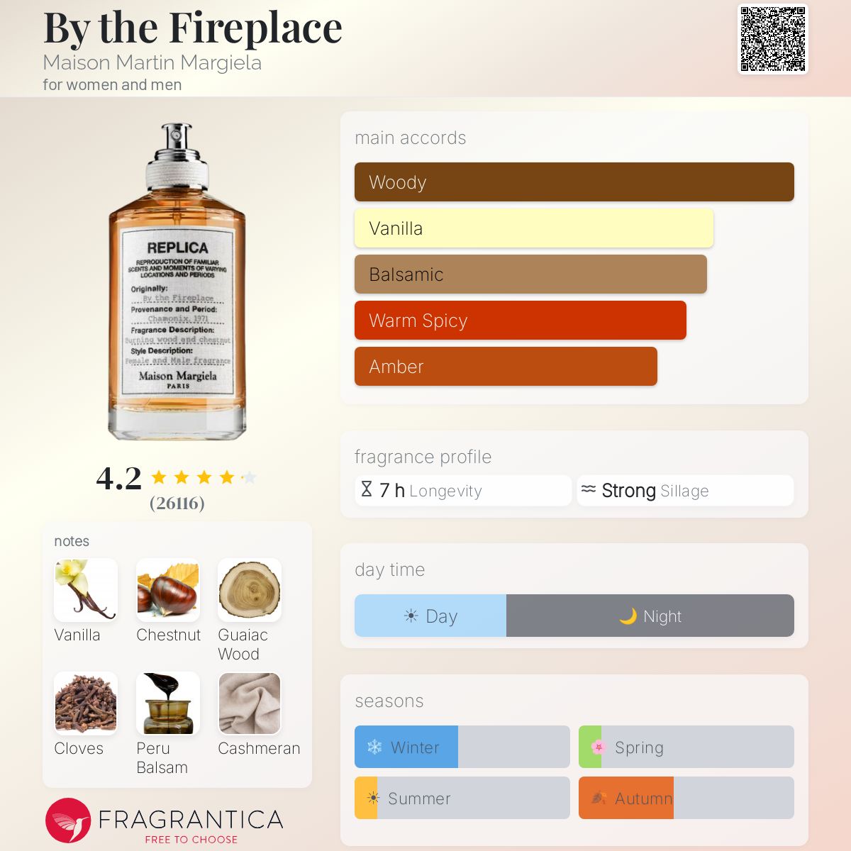 Maison Margiela Replica By the Fireplace fragrance bottle with notes and accords displayed.