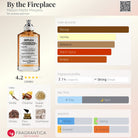 Maison Margiela Replica By the Fireplace fragrance bottle with notes and accords displayed.