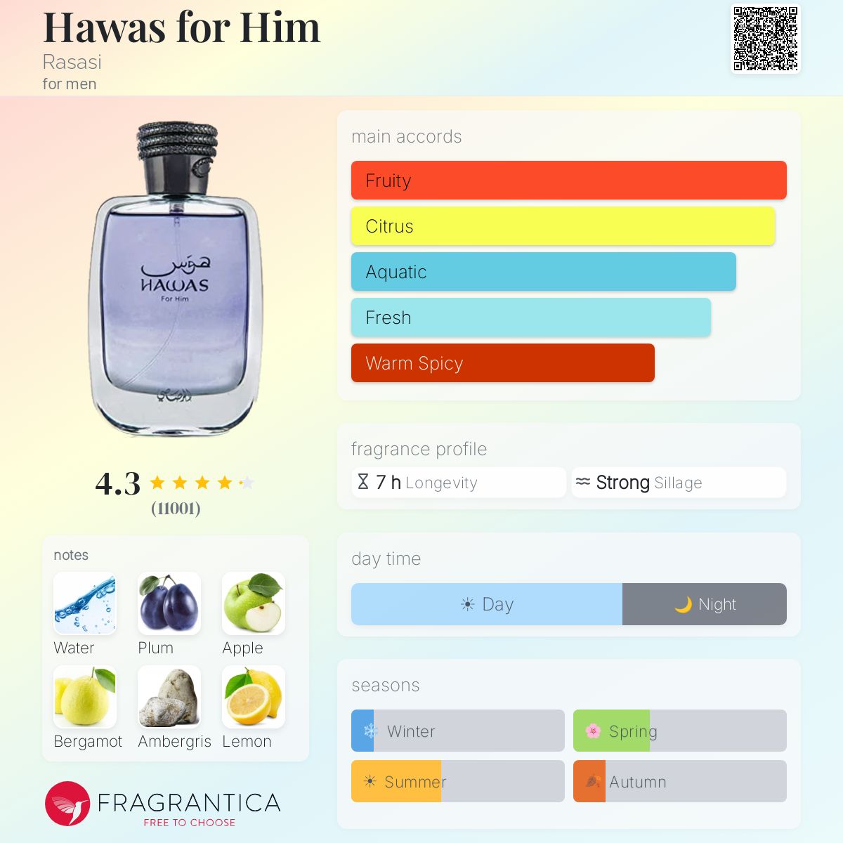 Rasasi Hawas for Him fragrance bottle with main accords, notes, and fragrance profile.