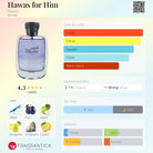 Rasasi Hawas for Him fragrance bottle with main accords, notes, and fragrance profile.