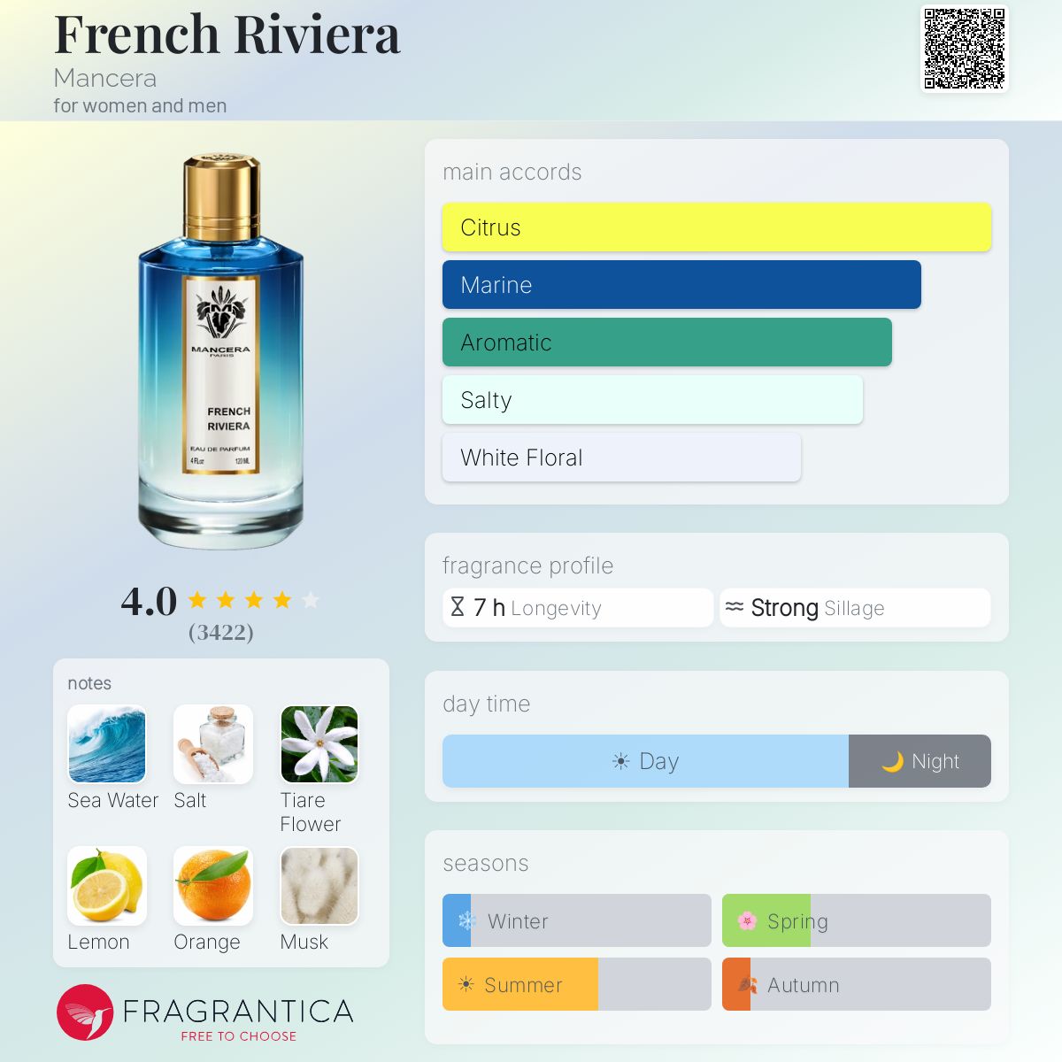 Mancera French Riviera Eau de Parfum bottle with main accords: Citrus, Marine, Aromatic, Salty, White Floral.
