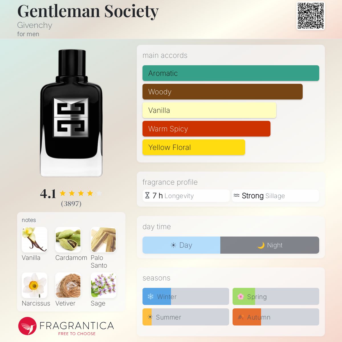 Givenchy Gentleman Society men's fragrance bottle with scent notes and accords.