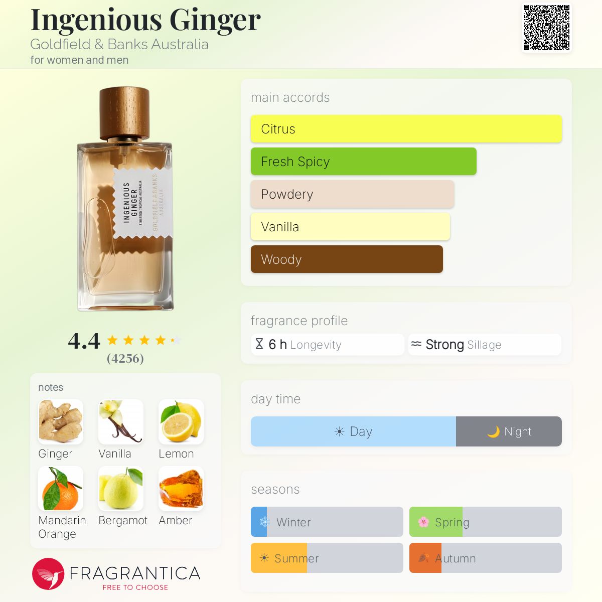 Goldfield & Banks Ingenious Ginger perfume bottle with fragrance notes and accords displayed.