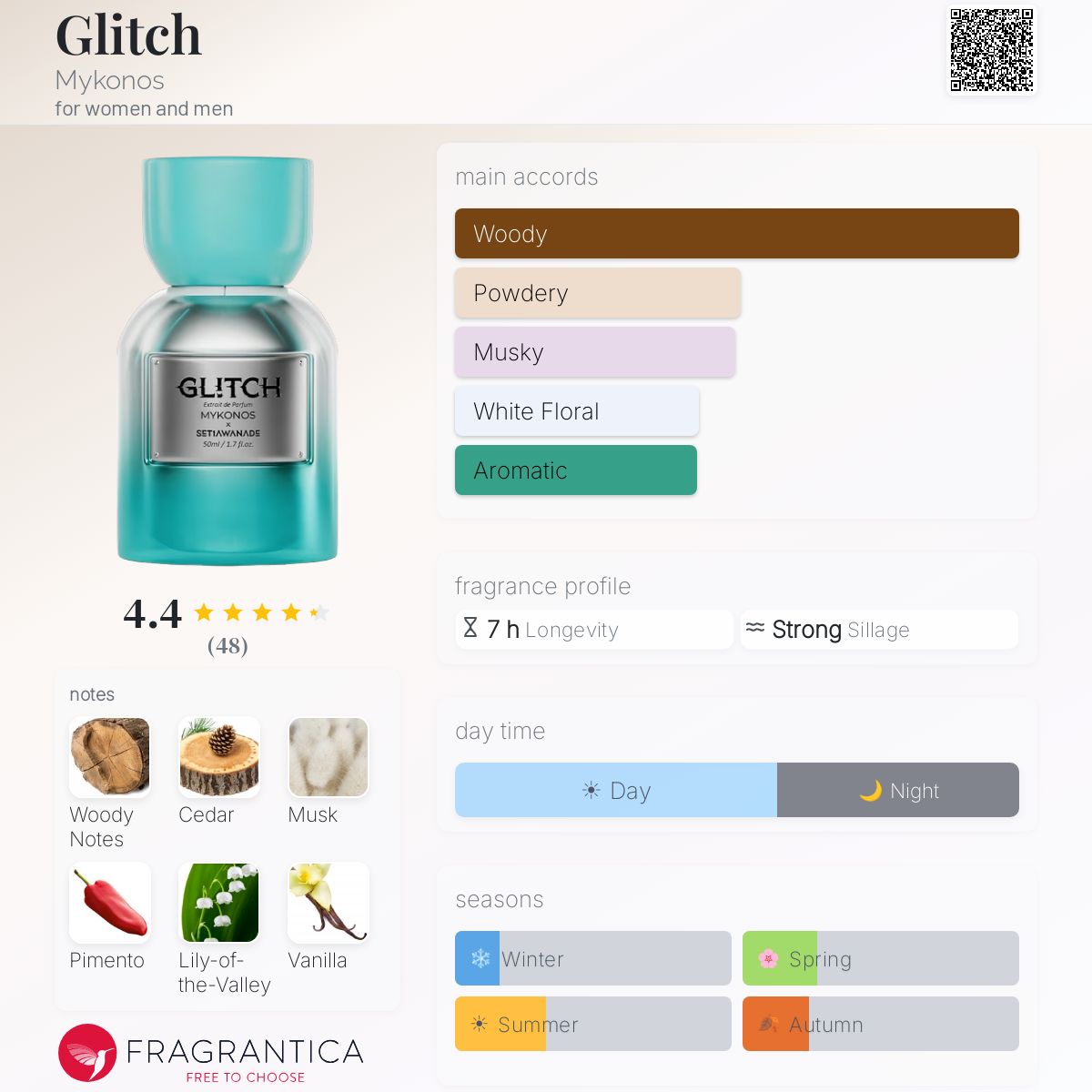 Mykonos Glitch Extrait de Parfum bottle with main accords and fragrance profile details.
