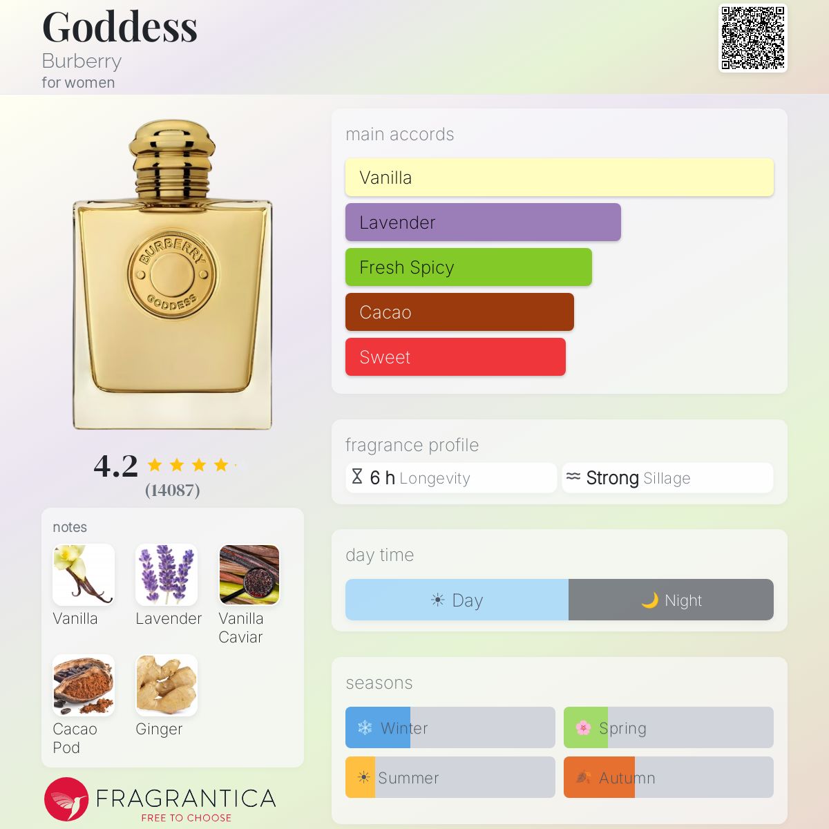 Burberry Goddess perfume bottle with notes of vanilla, lavender, cacao, and ginger.
