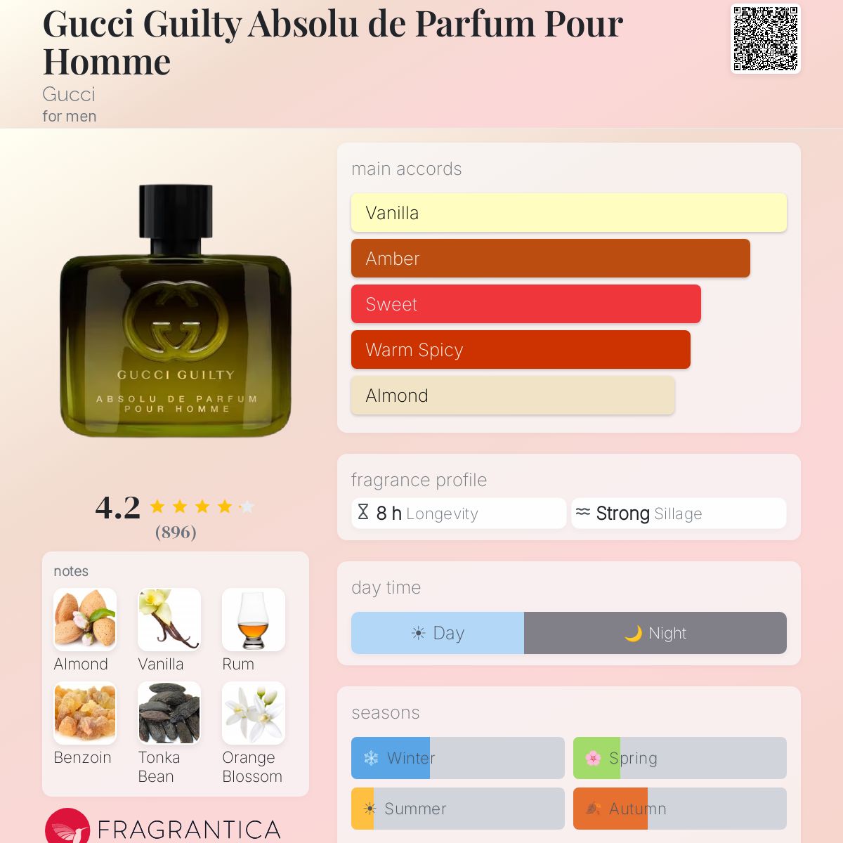 Gucci Guilty Absolu de Parfum Pour Homme bottle with notes and fragrance profile details.
