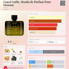 Gucci Guilty Absolu de Parfum Pour Homme bottle with notes and fragrance profile details.