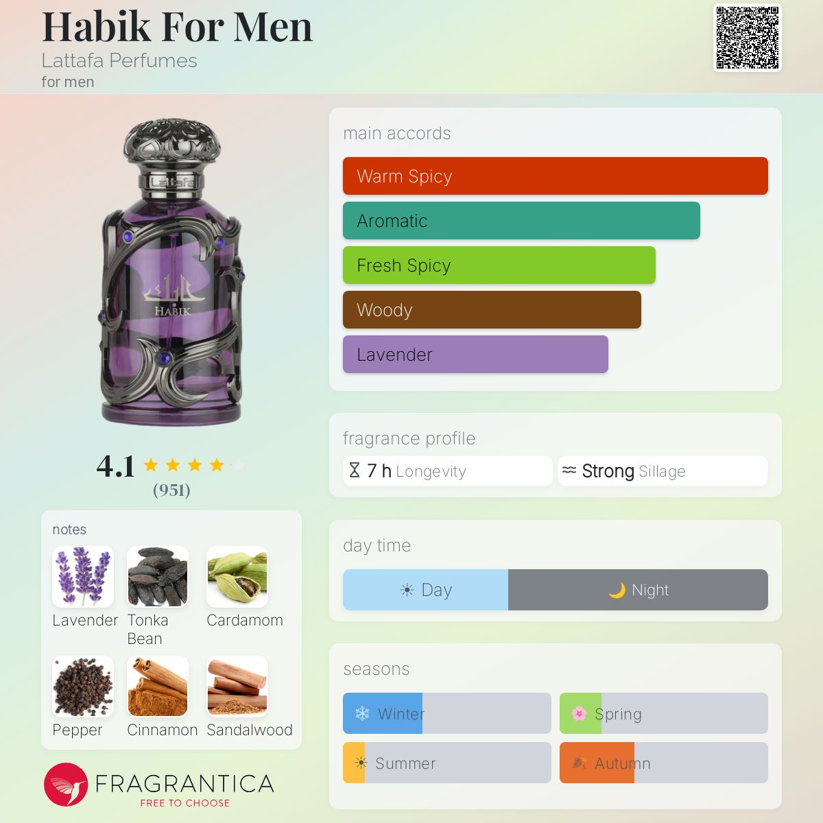Lattafa Habik For Men fragrance bottle with notes and accords listed.