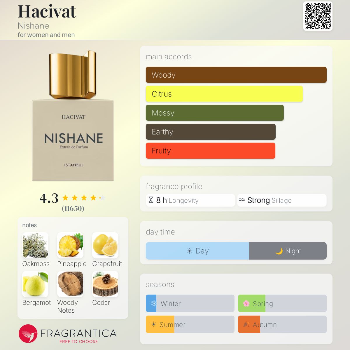 Nishane Hacivat Extrait de Parfum bottle with fragrance notes and accords.