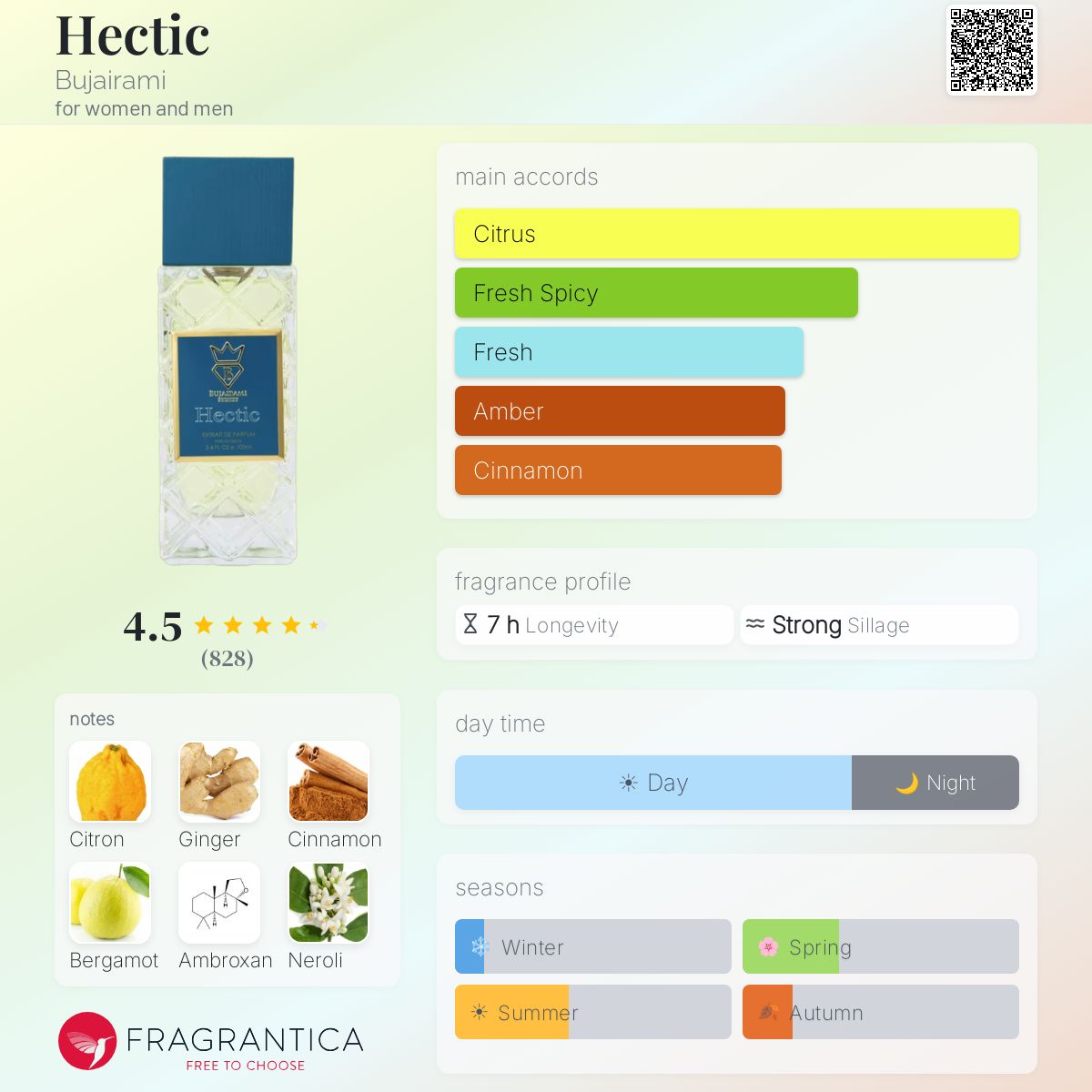 Bujairami Hectic fragrance notes: Citron, Ginger, Cinnamon, Bergamot, Ambroxan, Neroli.