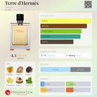 Terre d'Hermès fragrance bottle with notes and accords listed.