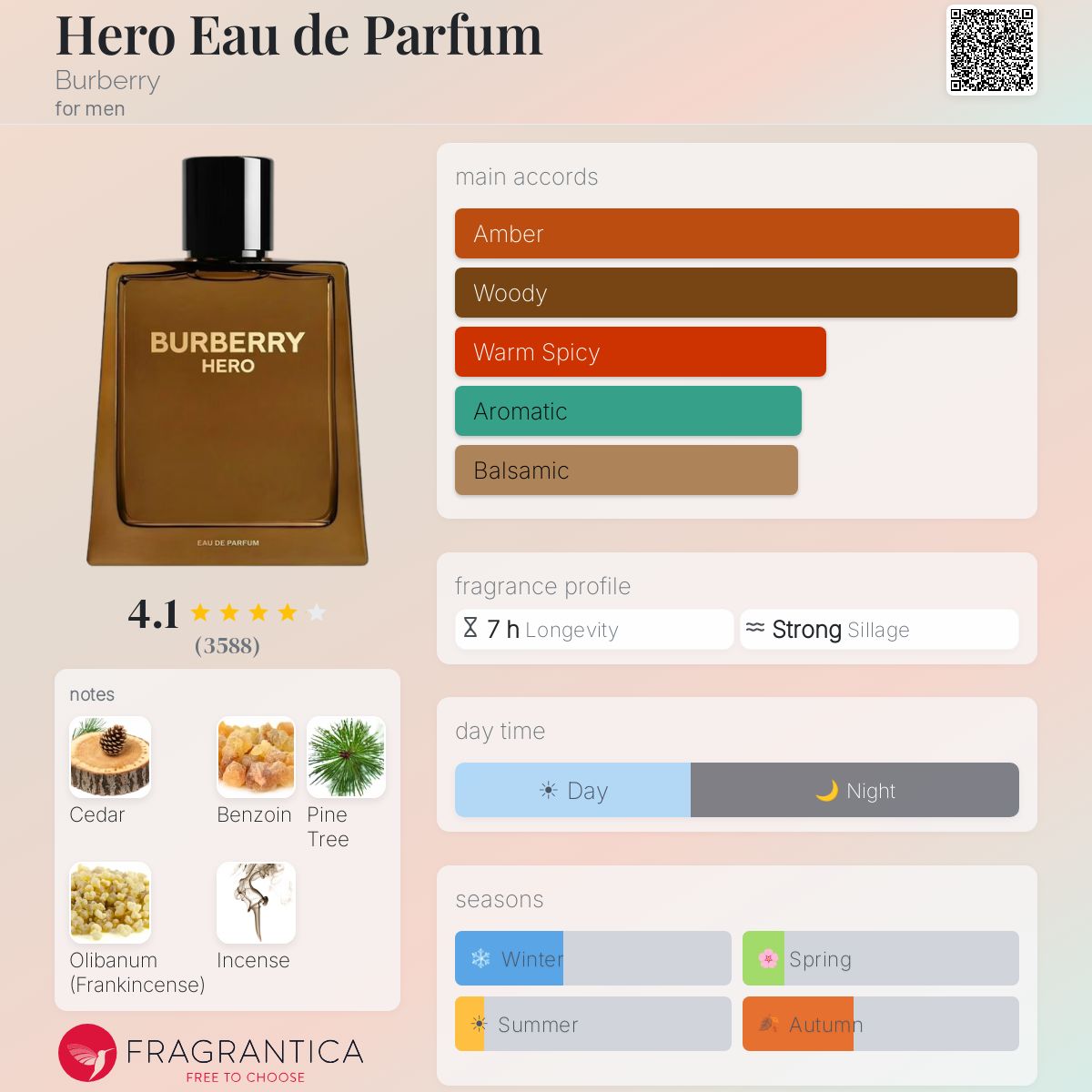 Burberry Hero Eau de Parfum for men, with notes of cedar, benzoin, pine tree, olibanum, and incense.