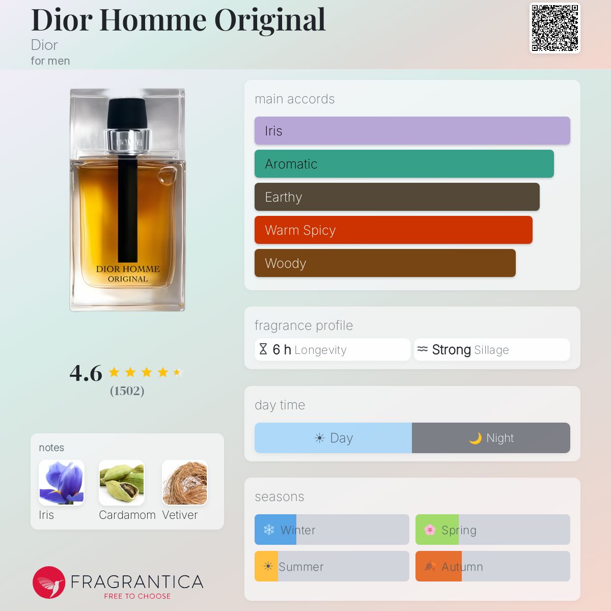 Dior Homme Original fragrance bottle with main accords: Iris, Aromatic, Earthy, Warm Spicy, Woody.
