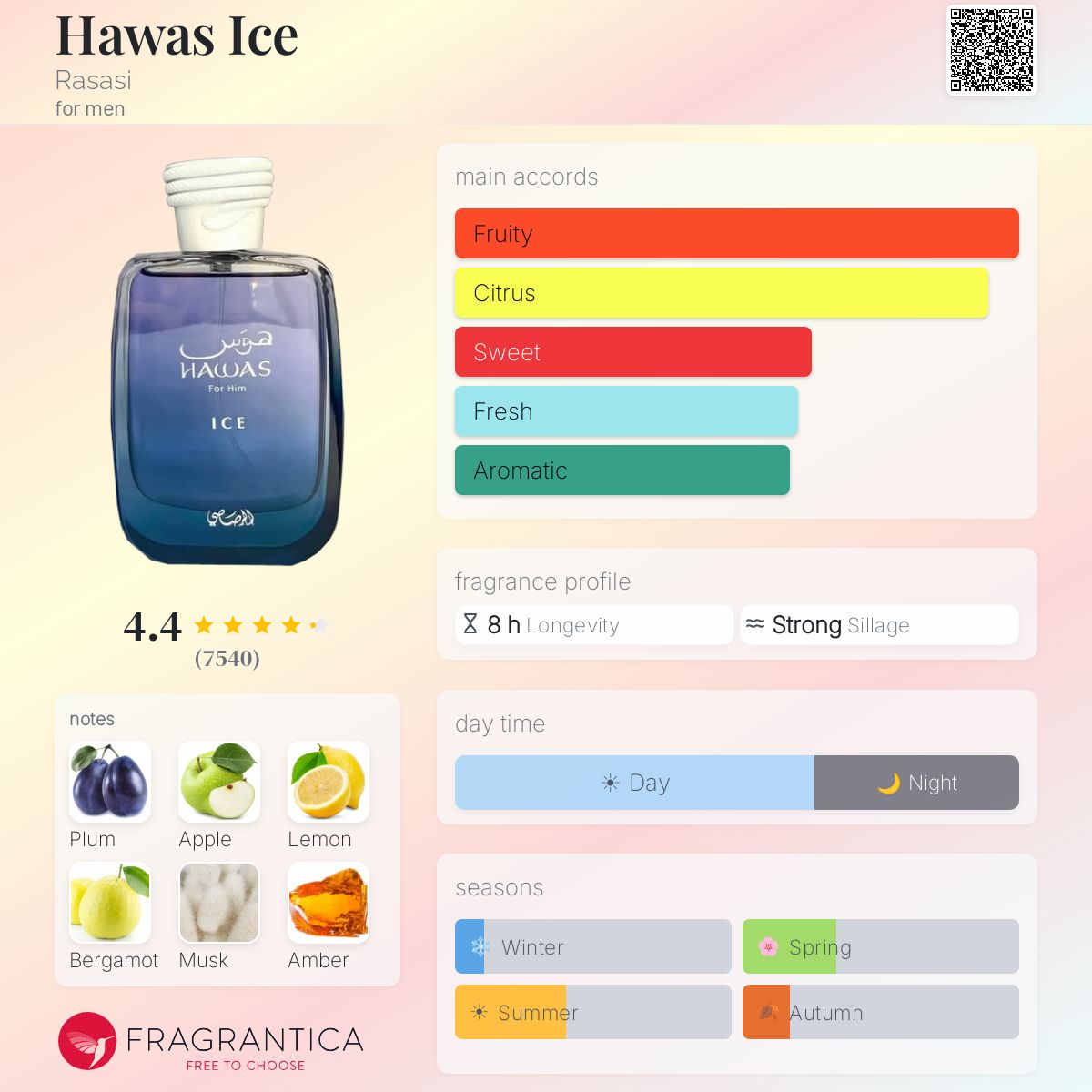 Rasasi Hawas Ice for men fragrance bottle with main accords, notes, and fragrance profile details.