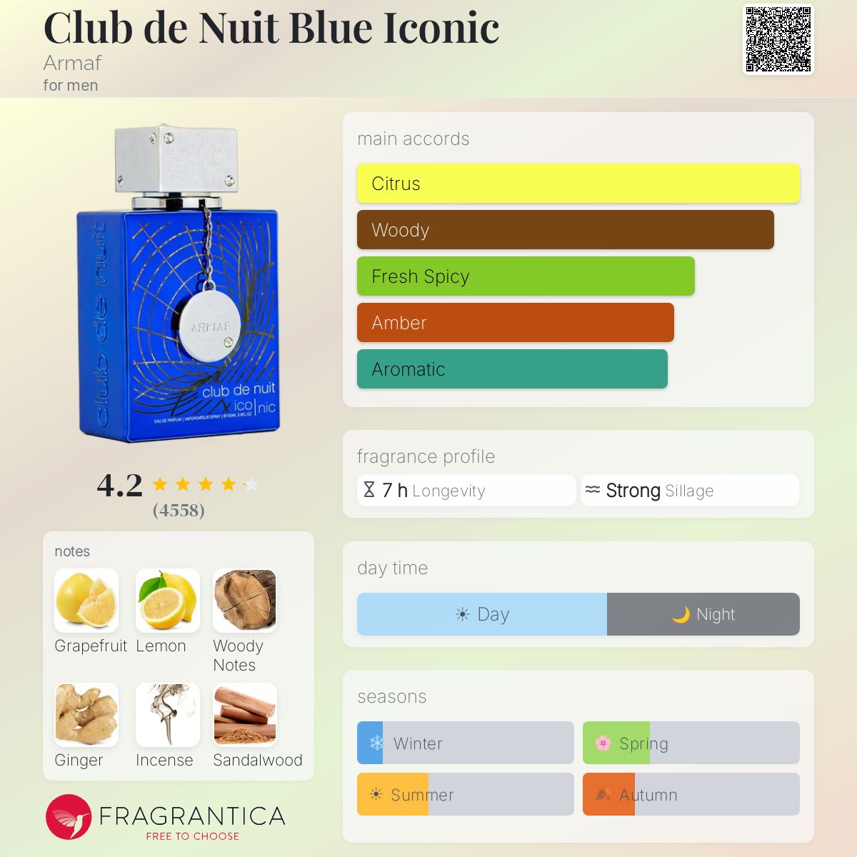 Armaf Club de Nuit Iconic fragrance bottle with scent profile details.