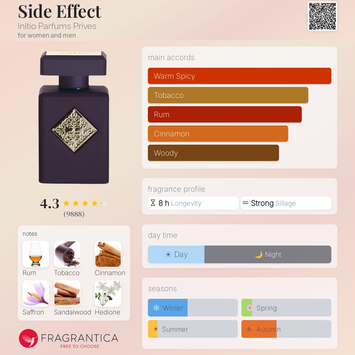Initio Side Effect perfume bottle with fragrance notes and accords.
